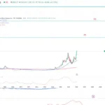 Advanced Micro Devices (AMD) Stock Forecast & Price Prediction (2025–2030)
