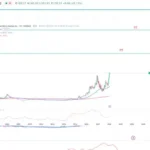 Advanced Micro Devices (AMD) Stock Forecast & Price Prediction
