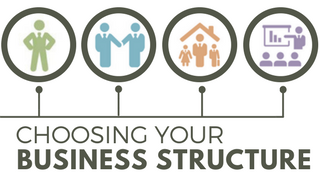 How to Start a Small Business in the USA – 2025 Guide