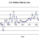 How Inflation Is Changing Daily Life in the USA (2025)