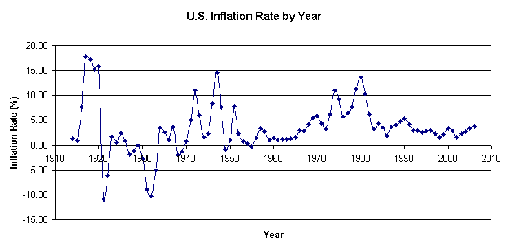 How Inflation Is Changing Daily Life in the USA (2025)