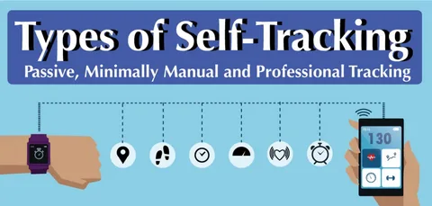 Manual vs App-Based Tracking